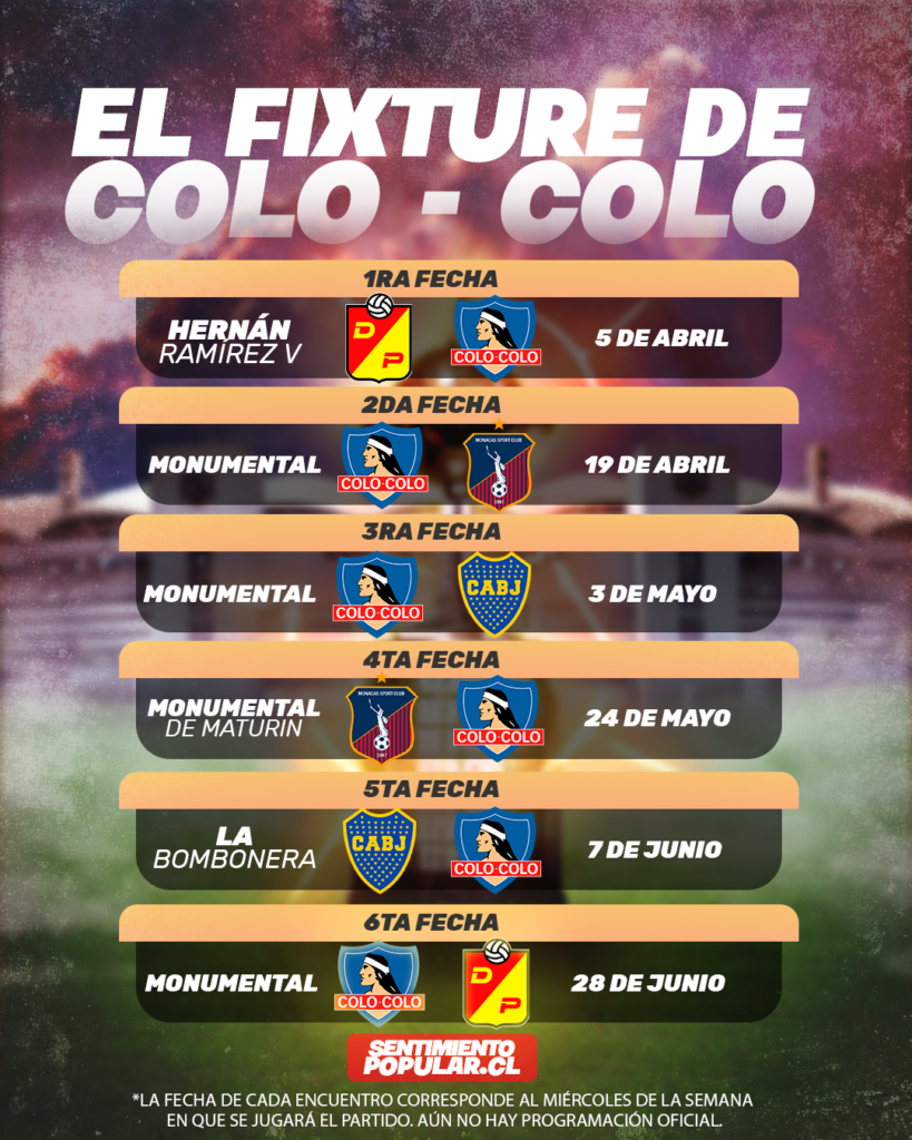 Dónde y cuándo Conoce el fixture de ColoColo en la Copa Libertadores