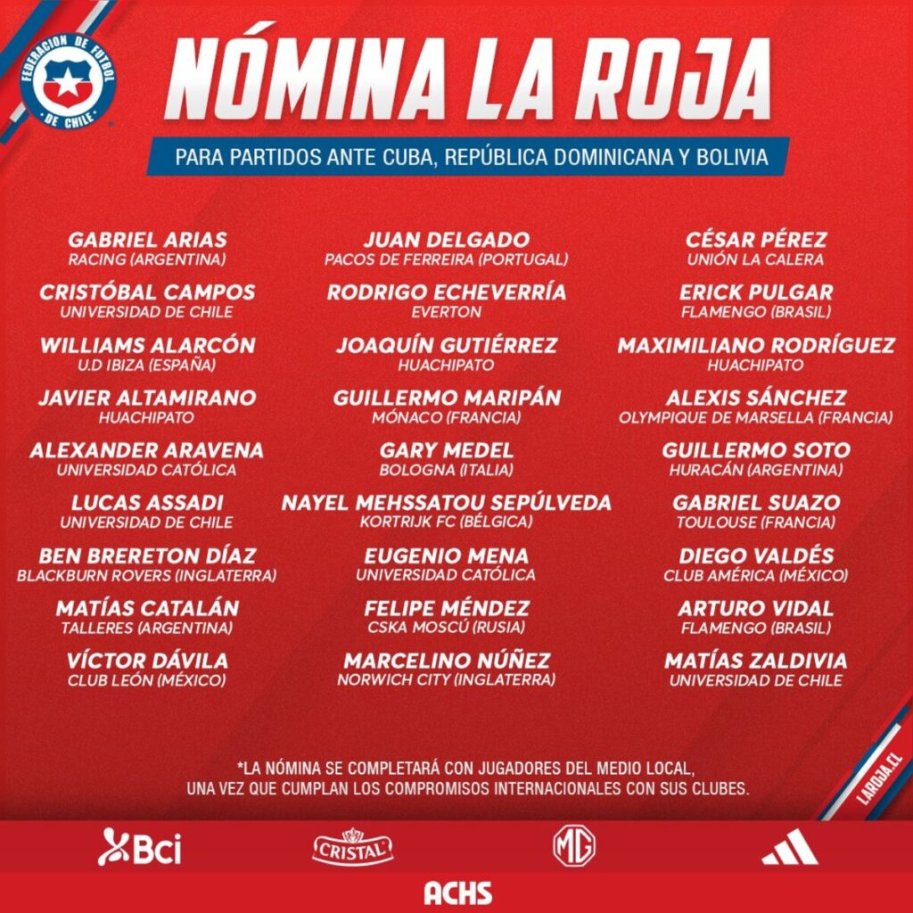 Nómina de la Selección Chilena para los amistosos ante Cuba, República Dominicana y Bolivia