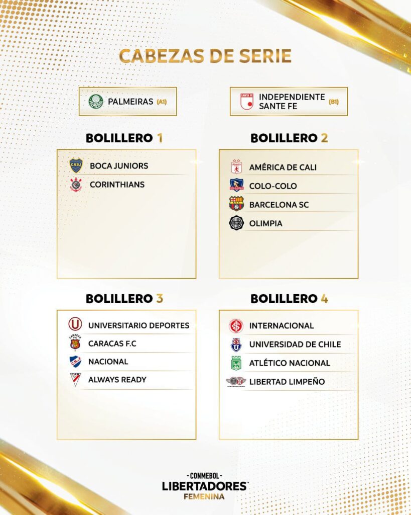 Los cuatro bolilleros de la Copa Libertadores Femenina donde Colo-Colo jugará en octubre de este 2023.