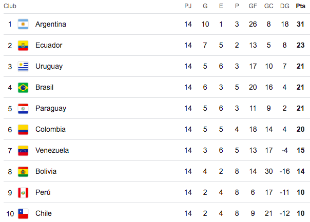 tabla de posiciones