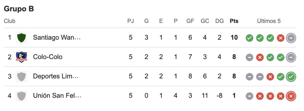 Grupo de Colo-Colo en Copa Chile.