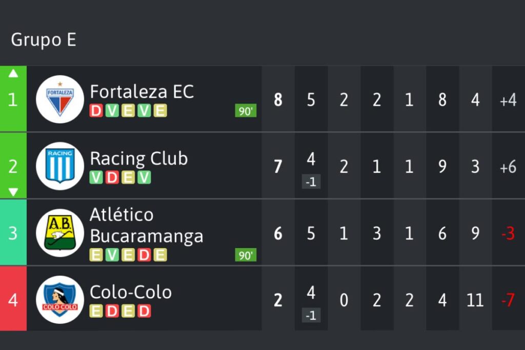 Fase de grupos del Grupo E de la Copa Libertadores