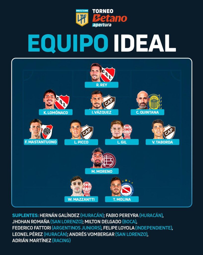 Equipo ideal de la Primera División Argentina.