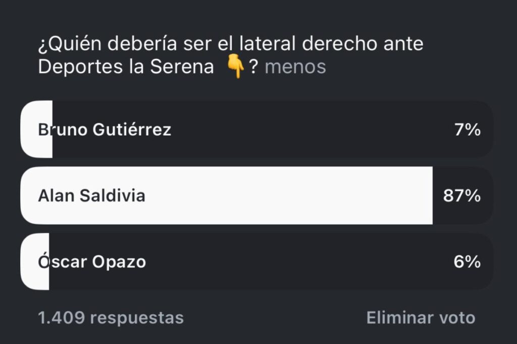 Resultados de la encuesta por el lateral derecho de Colo-Colo hecha por Sentimiento Popular.
