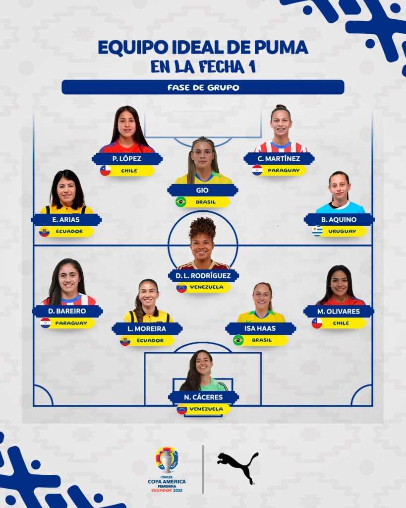 Once ideal de la fecha 1 de Copa América Femenina, con presencia de la jugadora de Colo-Colo, Michelle Acevedo.