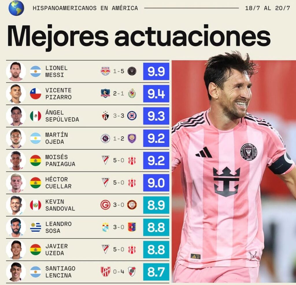 Mejores actuaciones de jugadores hispanoamericanos